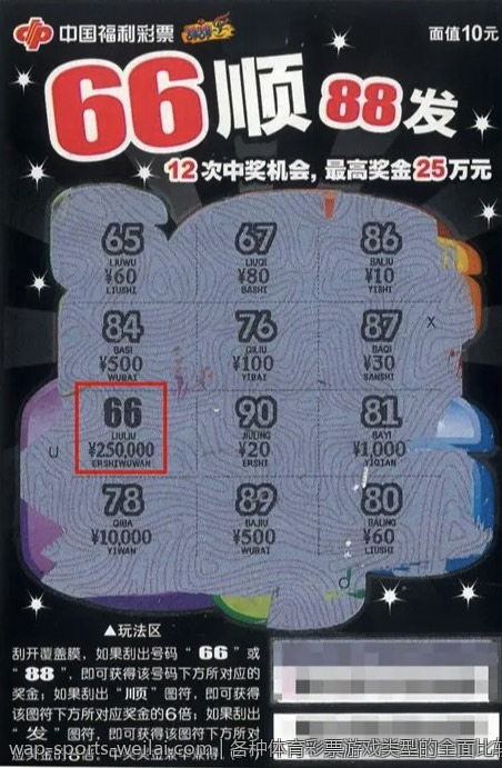 各种体育彩票游戏类型的全面比较